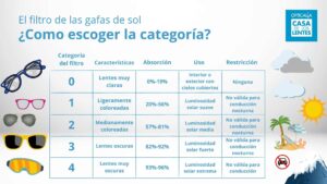 Categoría gafas de sol