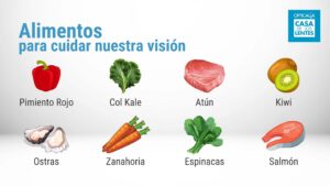 Alimentos y vision