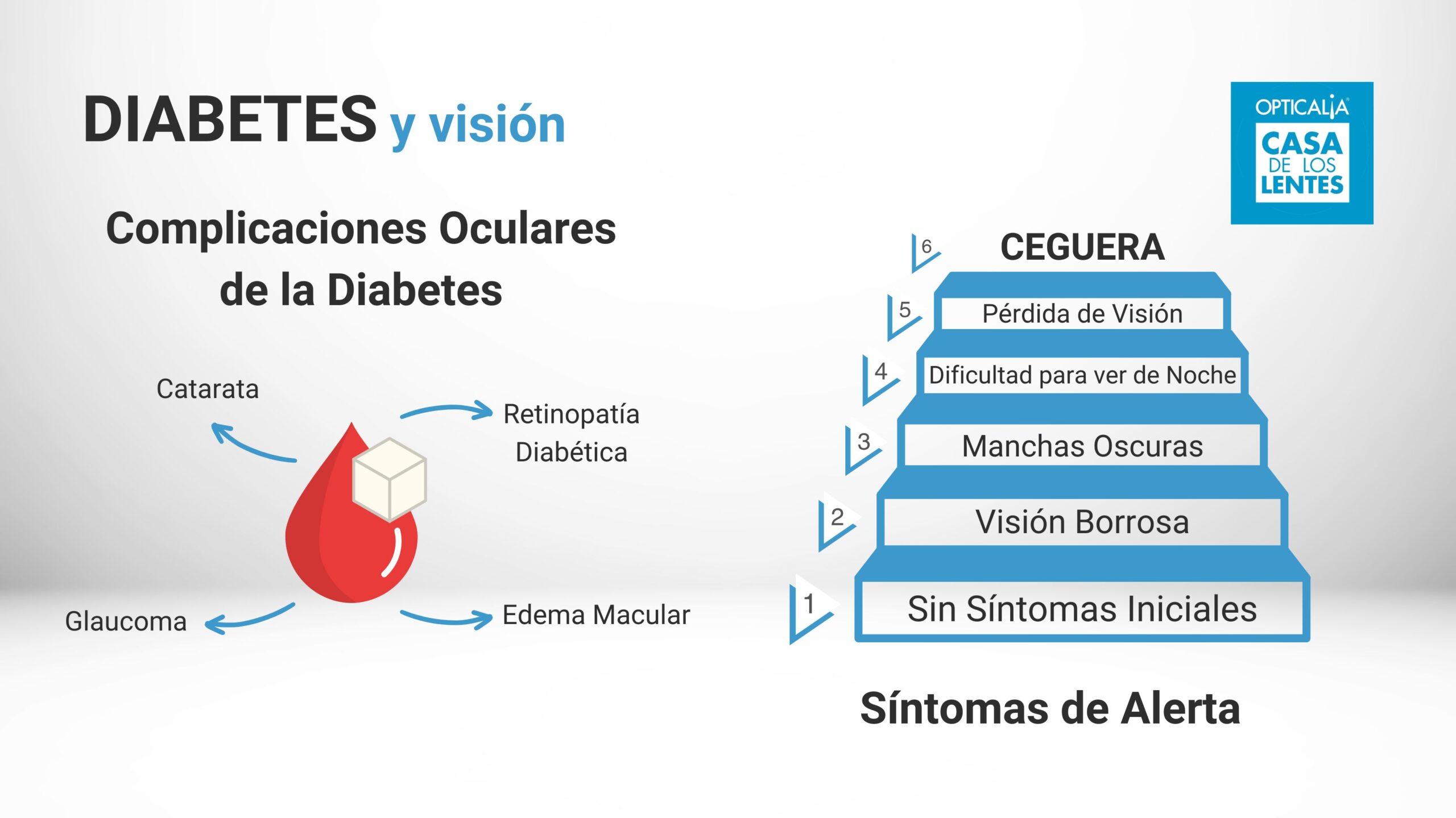 Diabetes y Visión